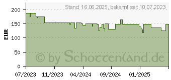 Preistrend fr Metabo PowerMaxx BS 12 BL 2x 2,0Ah (601044500)