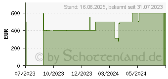 Preistrend fr HP 250 G8 (853W3ES)