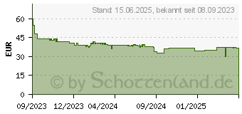 Preistrend fr Logitech Brio 100 Off-white (960-001617)