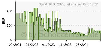 Preistrend fr Bissell Air 320 wei (3002N)