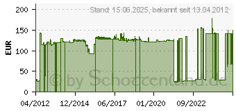 Preistrend fr Zebra Wax resin 3200 102mm x 450m Farbband (03200BK10245)