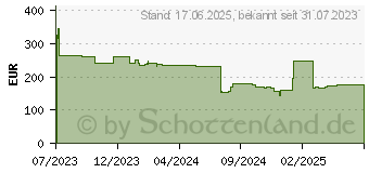 Preistrend fr NEC MultiSync E274FL schwarz (60005868)