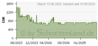 Preistrend fr Kyocera ECOSYS MA3500cifx (1102Z33NL0)