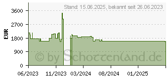 Preistrend fr Viewsonic IFP6550-5F Interaktives Whiteboard