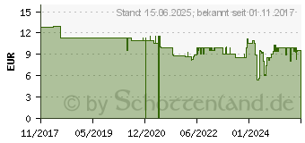 Preistrend fr Trixie Stay-Geschirr schwarz XS-S (13091)