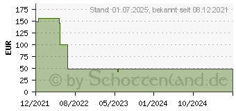 Preistrend fr IRIS I.R.I.S. 462186 Readiris PDF Business ~E~