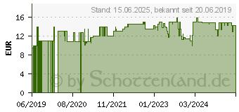 Preistrend fr Josera Marinesse - 2 kg (HG-6747387)