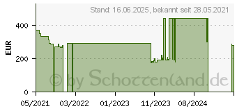 Preistrend fr Acer Chromebook 14 CB314-1H-C2KX (NX.HPYEG.006)