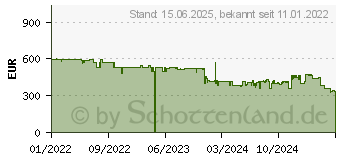 Preistrend fr Polar Grit X Pro Titan 3,05 cm 1.2 MIP (90085777)