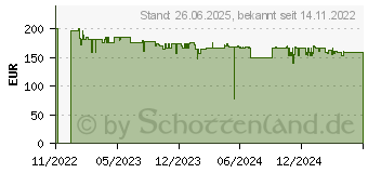 Preistrend fr Einhell Tp-ro 18 Set Li bl - Solo Akku-Oberfrse /-Kantenfrse (4350410)