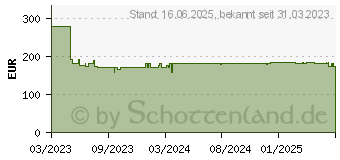 Preistrend fr Bosch Akku-Geradschleifer GWG 12V-50 S, incl. Zubehr, L-BOXX mit Einlagen (06013A7001)