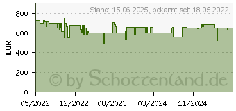 Preistrend fr Hisense 65E78HQ