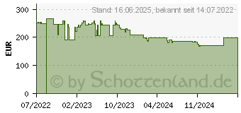 Preistrend fr Braun Series 7 71-S4862cs (433613)