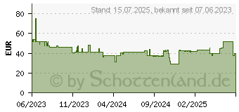 Preistrend fr MANHATTAN NB Rucksack Rome bis 17.3 anthrazit (440370)