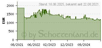 Preistrend fr Bosch Multi Door KFN96VPEA, 183 cm hoch, 91 cm breit