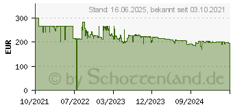 Preistrend fr ghd Unplugged kabelloser Haargltter - schwarz (99350066564)