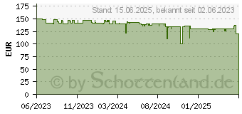 Preistrend fr Zyxel NWA90AX, AX1800, Wi-Fi 6, 574Mbps (NWA90AXPRO-EU0102F)