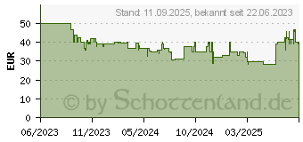 Preistrend fr Nintendo Meisterdetektiv Pikachu Kehrt Zurck Nintendo Switch (10011781)