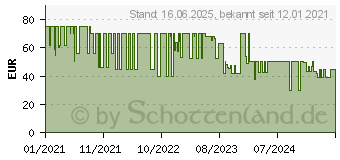 Preistrend fr Amazon Mini 2 Kamera SYSTEM, berwachungskamera (B07X7CQBJP)