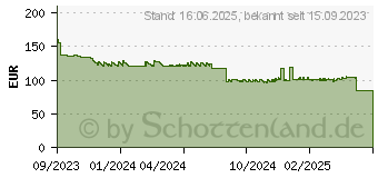 Preistrend fr Brother Toner TN-3600XL schwarz