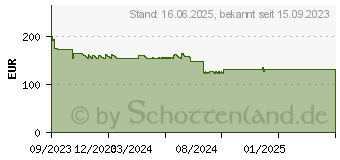 Preistrend fr Brother Toner TN-3600XXL schwarz