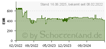 Preistrend fr Lindy 39245 Lindy Video-/Audio-/USB-/serielles Verlngerungskabel ~D~