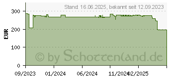 Preistrend fr Neomounts Monitor-Tischhalterung DS75S-950WH2