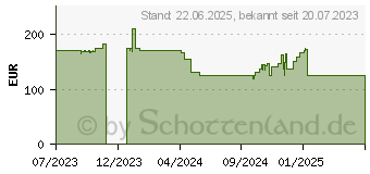 Preistrend für Lian Li GALAHAD II Trinity Performance 360 white (GA2P36W)