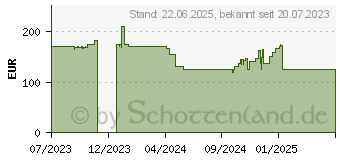 Preistrend fr Lian Li GALAHAD II Trinity Performance 360 white (GA2P36W)