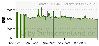 Preistrend fr DeLonghi Ecam 290.81.TB Kaffeevollautomat