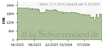 Preistrend fr Owl Labs Bar Videokonferenzsystem 48 (FRS100-2000)