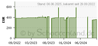 Preistrend fr ASRock Rack E3C256D2I