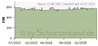 Preistrend fr Asustor AS5404T Nimbustor 4 Gen2