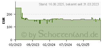 Preistrend fr Bosch Akku-Geradschleifer GWG 12V-50 S (06013A7000)