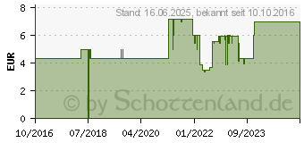 Preistrend fr Burg Wchter Vorhngeschloss 405 30 SB