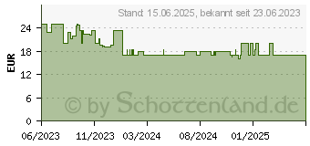 Preistrend fr Trust GXT 415B Zirox Kopfhrer Kabelgebunden (24991)