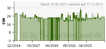 Preistrend fr Opinel N08 Absetzpunkt Touristenmesser