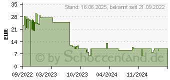 Preistrend fr Lego Eisbren im Winter (40571 )