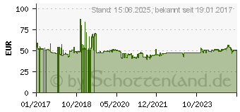 Preistrend fr MikroTik Hap Ac Lite Wireless Router Schwarz (RB952UI-5AC2ND-TC)