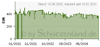 Preistrend fr Bomann KG 184.1 (718412)
