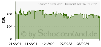 Preistrend fr Bomann KG 184.1 Wei (EEK: D) (718412)