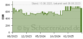 Preistrend fr Medion Akoya E15309 (30035982 / MD64099)