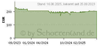 Preistrend fr XEROX C625 Toner schwarz (006R04616)