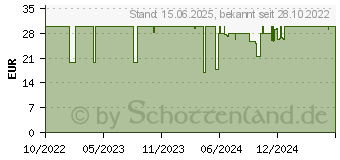 Preistrend fr KOLINK Umbra EX180 Black Edition