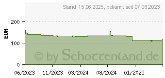 Preistrend fr Intellinet 10G PoE Injektor 95W Kunststoff 4PPoE (561945)