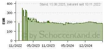 Preistrend fr MikroTik RB4011IGS RM Kabelrouter Gigabit Ethernet Schwarz (RB4011IGS+RM)