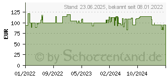 Preistrend fr CAMPINGAZ - Party Grill 400 r (2000023717)