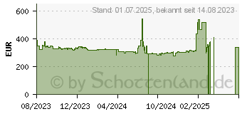 Preistrend fr ASRock B650E Taichi Lite (90-MXBMG0-A0UAYZ)