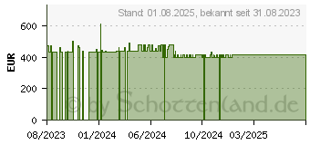 Preistrend fr Wortmann Terra PC-Business 5000 Silent (EU1009804)