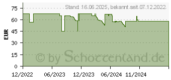 Preistrend fr Montech METAL DT24 BASE